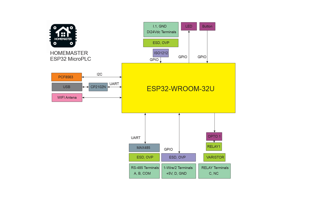 System Block Diagram alt text