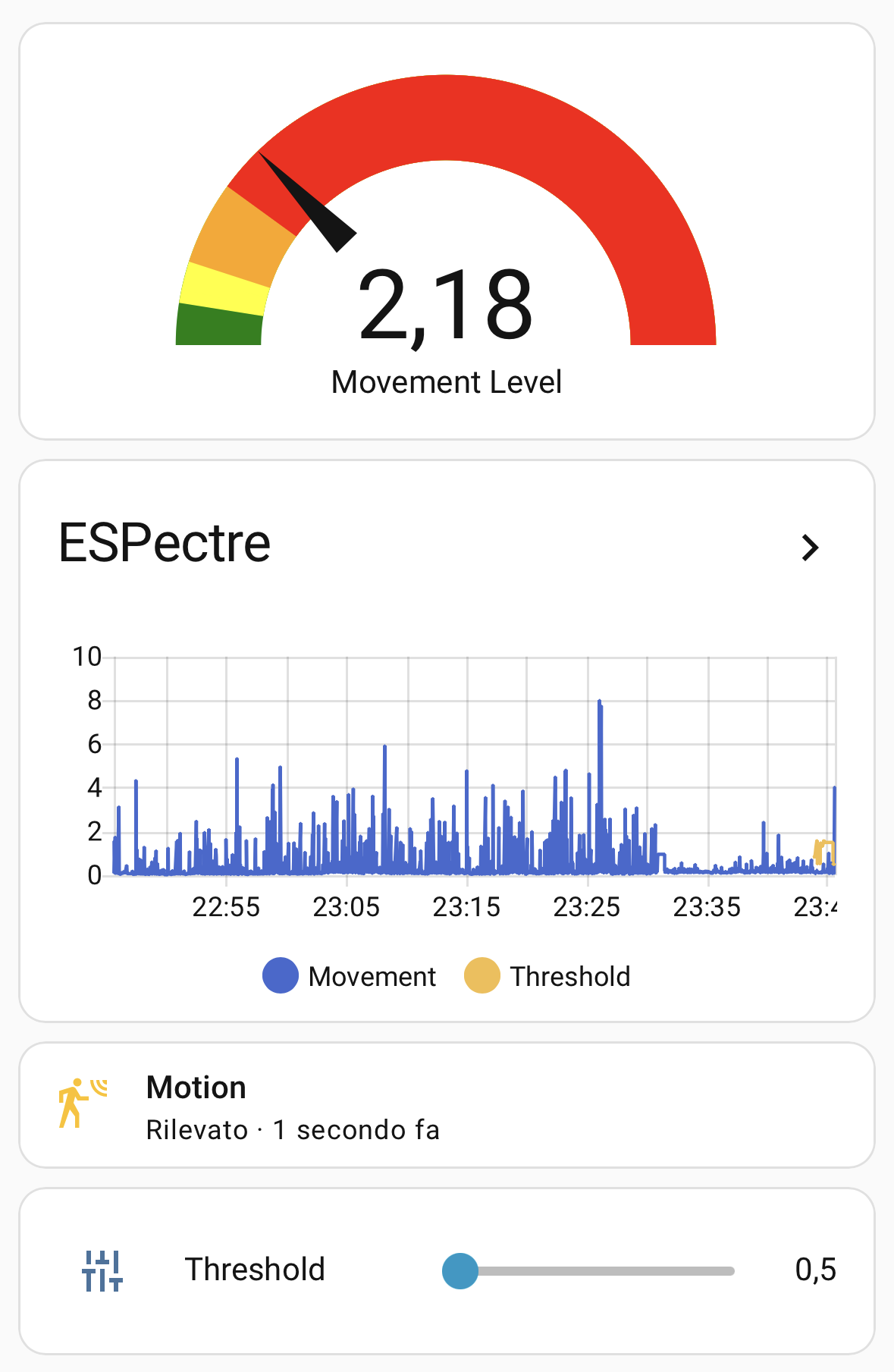 ESPectre - Home Assistant Dashboard ESPectre HA